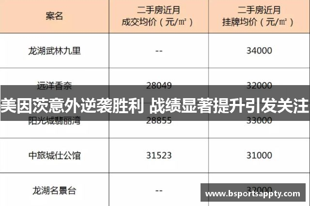 美因茨意外逆袭胜利 战绩显著提升引发关注