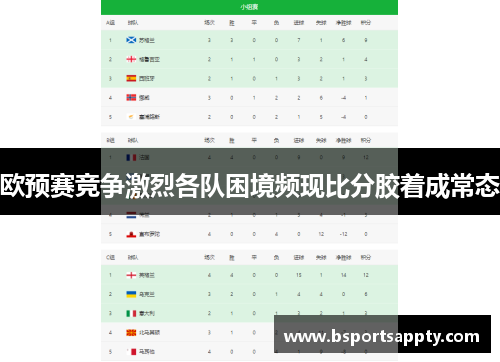 欧预赛竞争激烈各队困境频现比分胶着成常态